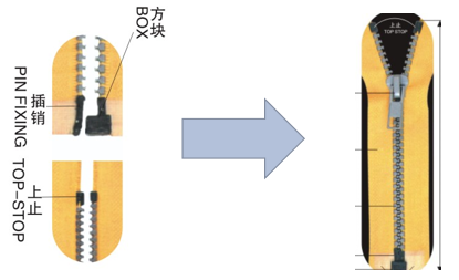 HY-137 全自動開尾拉鏈組合機(插管、插座、鏈牙嚙合)